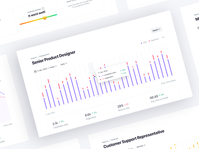 Guide Engagement 📈 analytics charts clean clean ui design emoji feedback graphs hiring hr metrics minimal minimalist reporting reports ui user experience user interface ux white