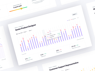 Guide Engagement 📈