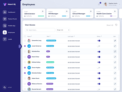 Healtchare Dashboard