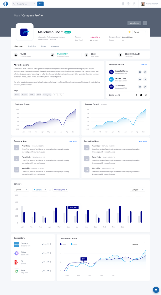 Private Equity Dashboard by Calibrate Software on Dribbble