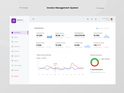 Invoice Management System Dashboard