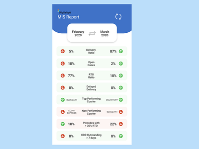 REPORT PAGE CLEAN DESIGN clean creative design interaction mis mis design page prototype report report page simple ui uidesign uiux ux uxdesign