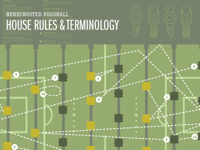 Foosball Rules athletics foosball poster print rules