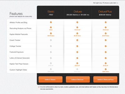 More pricing, more testing