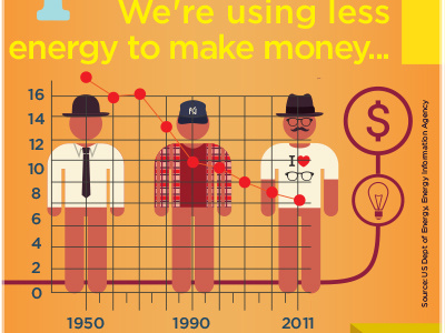 Energy Infographic hipster infographic vector