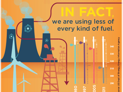 Energy Infographic 2 infographic vector windmill