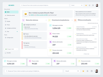 Weni Dashboard - Chatbots with A.I. ai baby colors blue card control panel dashboard design figma navbar searchbar slideshow soft colors status bar table ui weni