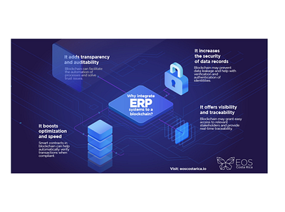 Infographic: Integrating ERP systems into a blockchain blog blog post content content strategy info infographic infographics information design