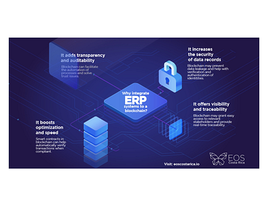 Infographic: Integrating ERP systems into a blockchain