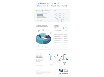 Infographic: The present and future of blockchain-related jobs