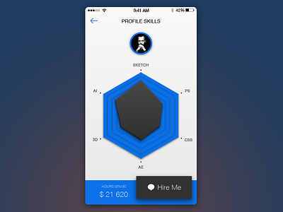 Day 012 - Profile Skills 3d ae ai blue css dashboard designer profile ps sketch skills statistics