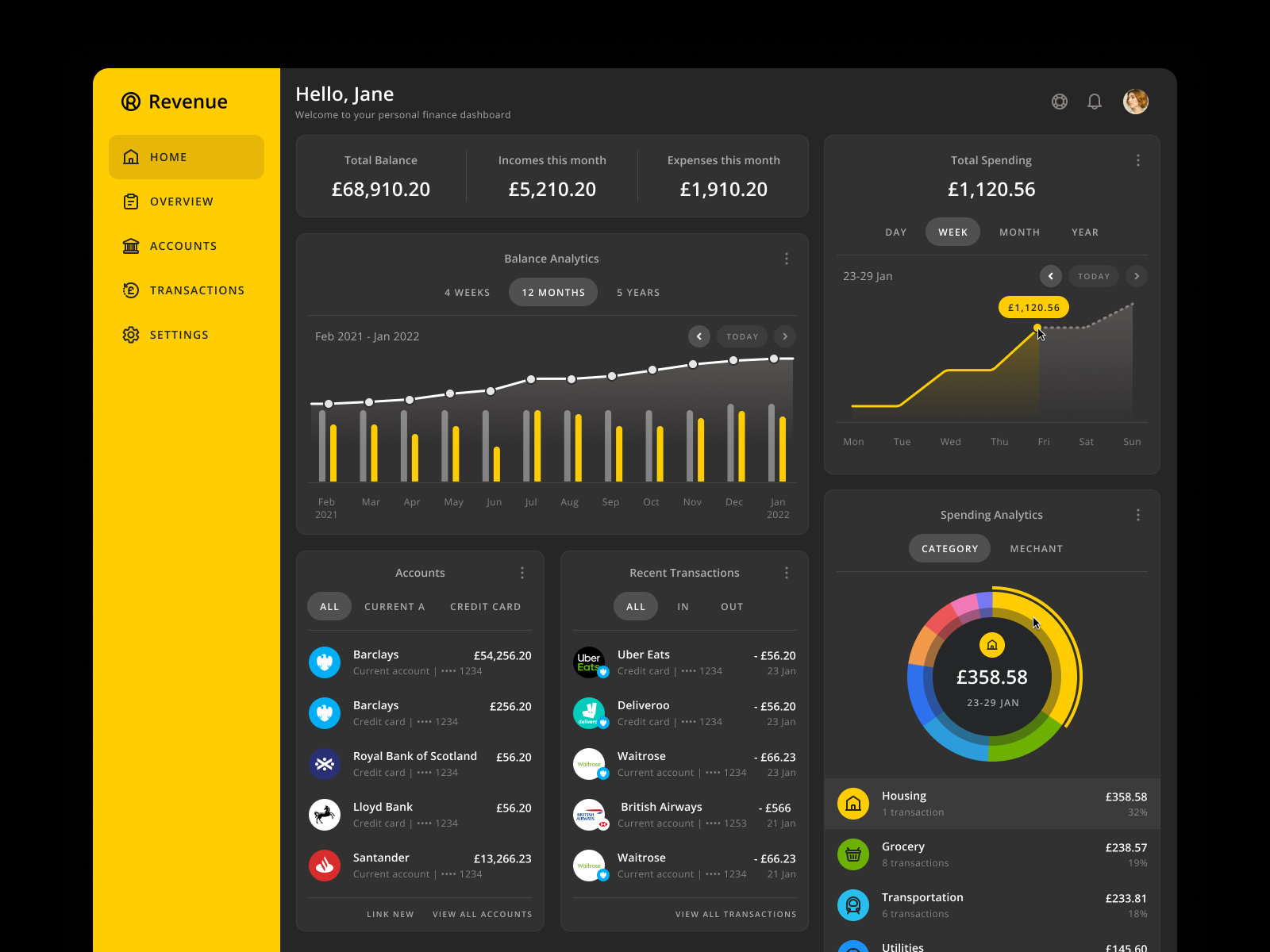 Financial dashboard by Chun-Chuan Lin on Dribbble