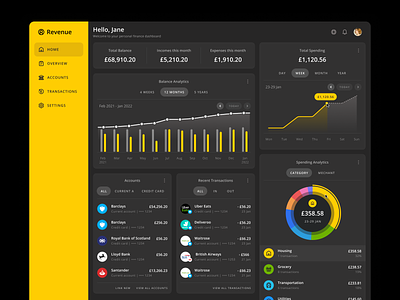 Financial dashboard design finance fintech interface design open banking ui ux web app