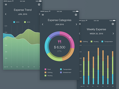 DailyUI #018 Analytics Chart analytics chart chart daily daily ui dailyui interface design ui uidesign