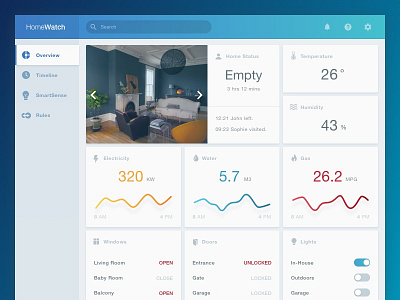 DailyUI #021 Home Monitoring Dashboard