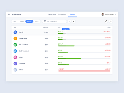 Finance App interface design ui ux