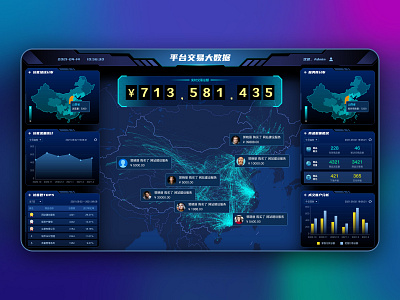 Data visualization project