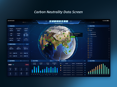 Carbon Neutrality Data Screen