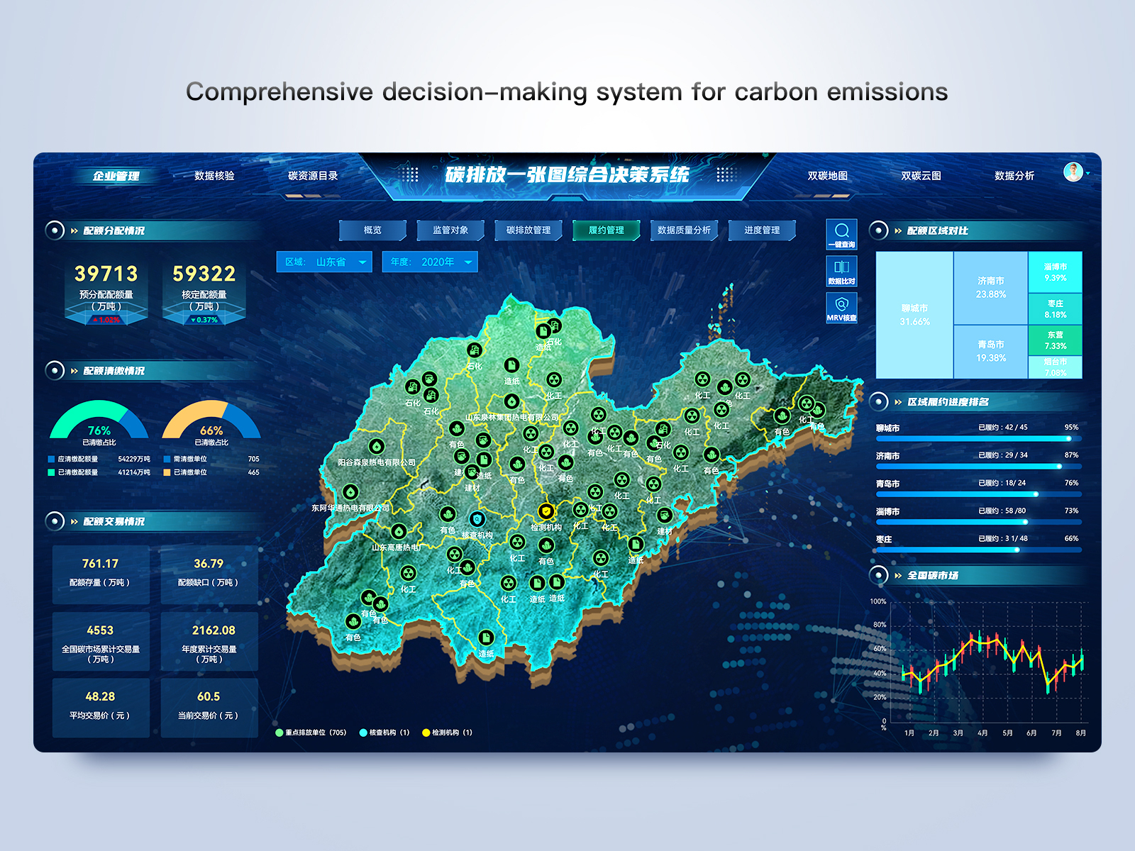 comprehensive-decision-making-system-for-carbon-emissions-by-yifei-wang