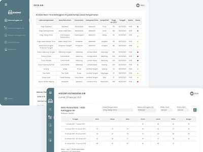 FLOOD MONITORING SYSTEM (BARING) dashboard dashboard ui disaster flood flooding floods monitoring monitoring dashboard rain table ui uiux ux case study water