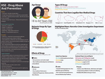Infographic - Drug Abuse and Prevention adobe illustrator design icon illustration illustrator infographic infographics typography