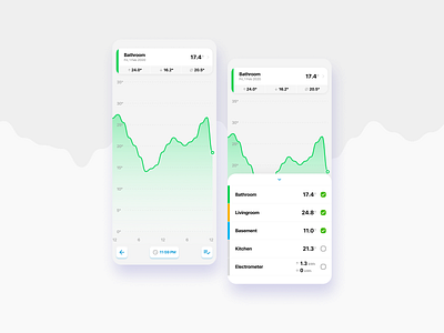 Smart Home Temperature Graph and Graph Comparing MyJABLOTROTRON app design figma graphs smarthome temperature ui ux