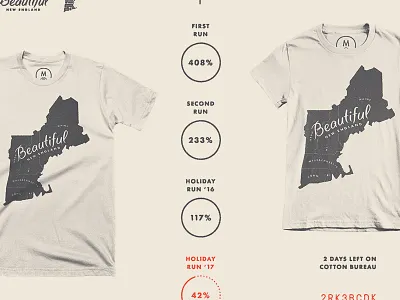 Beautiful New England Holiday '17 circles duotone graphs infographic layout new england percentage stamp tee shirts