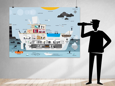 MS QUO VADIS – where do you go? boat captain coaching cross section cruise cruise ship design illustraion orientation poster ship toolkit tools training workshop