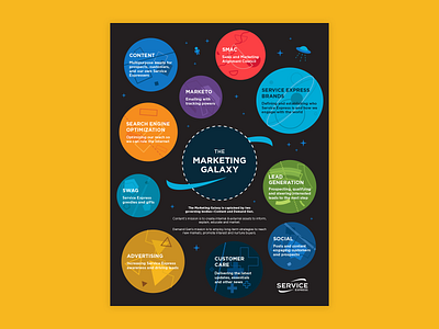 Marketing Galaxy Infographic illustration infographic space