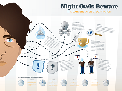 Sleep Infographic illustration infographic vector