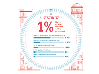 FM Stats 1 percent bar chart circle graph colors fm infographic jll killer infographics line drawing numbers