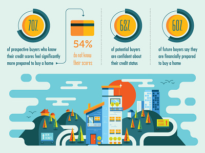 Credit and Homes car cc colorful colors data illustrator infographics stats townhouse vector