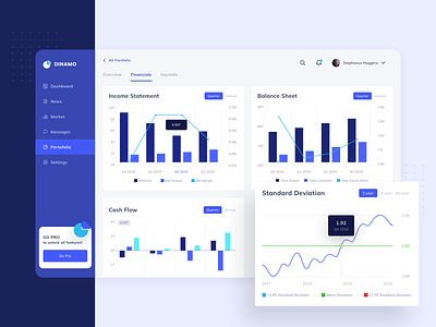 Stocks Dashboard 2 analytics analytics chart clean design dashboard financial minimalism saham stocks uiux web design