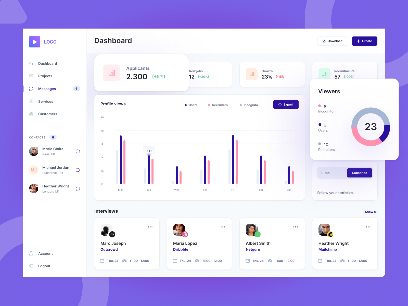 Analytics Dashboard Redesign 2022 by Sawan Jaiswal on Dribbble