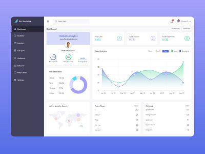 Analytics Dashboard Design