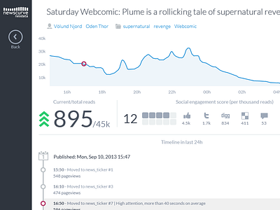 Newscurve item detail analytic data visualization graph icons