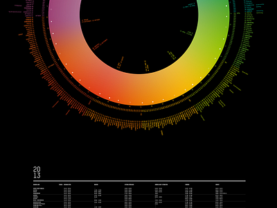 Circle Calendar 2013