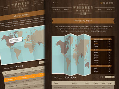 Map Vs. List brevity folding list map whiskey wood wood grain