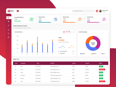 Reseller Dashboard