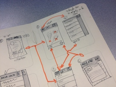 Mais que voilà... iphone sketch wireframe