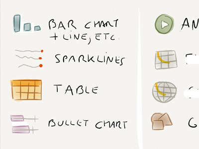 Data Visualizations bar chart bullet chart line chart paper sketch sparkline table