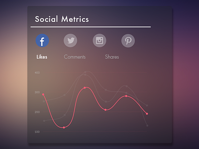 Social Metrics app dashboard data graph ios mobile social stats ui