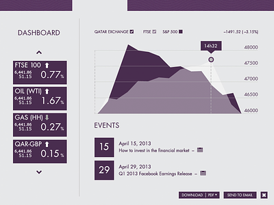 Finance Dashboard bank data exchange finance graph markets money oil securities visualization