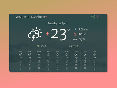 Weather Forecast Display