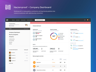 Dashboard Interface for cryptocurrency company Hacken activity analytics chart cryptocurrency dashboard design hacker interface statistics table ui ux