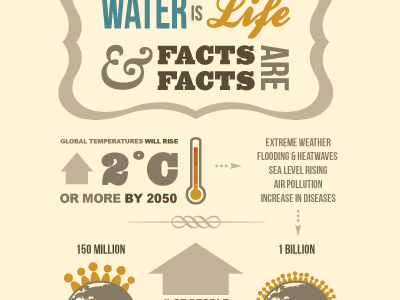 Climate water shortage infographic climate infographic inforgraphic water water shortage
