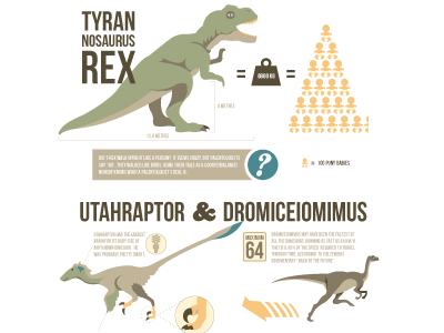 Dinosaurcomics Infographic dinosaur comics dinosaurs infographic trex