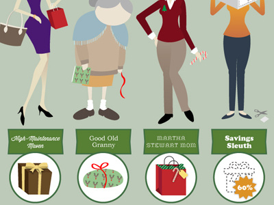 Character Illustrations for Shopper Types Pt.3 christmas gifts illustration presents shopping