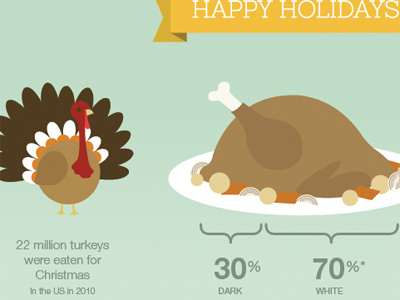 Infographic Turkey Greetings christmas holidays infographic infographics turkey