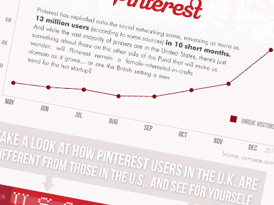 Infographic on Pintrest crafts infographic infographics pintrest uk usa